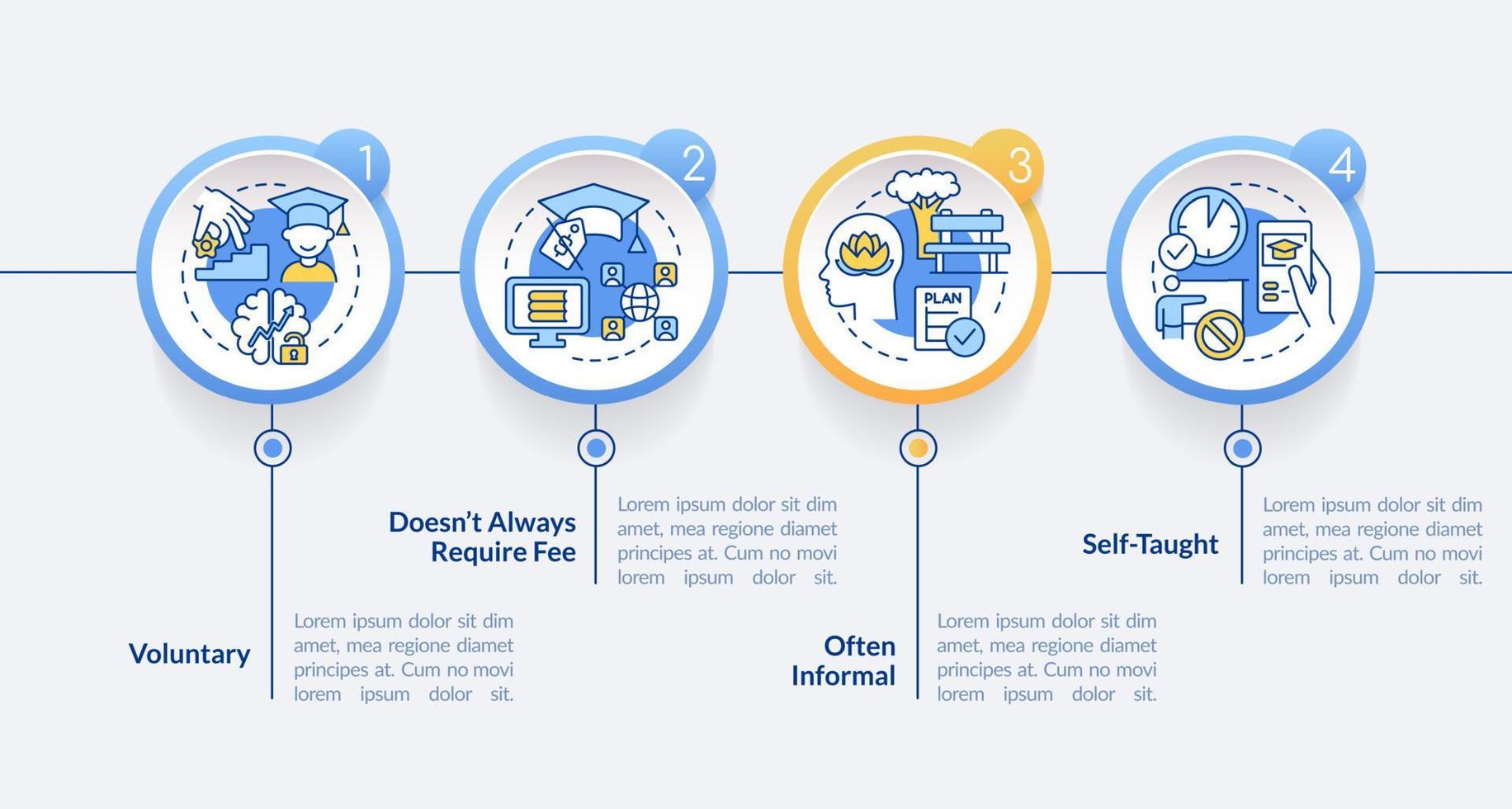 plantilla de infografía de círculo de características de aprendizaje permanente. visualización de datos con 4 pasos. gráfico de información de la línea de tiempo del proceso. diseño de flujo de trabajo con iconos de línea. vector