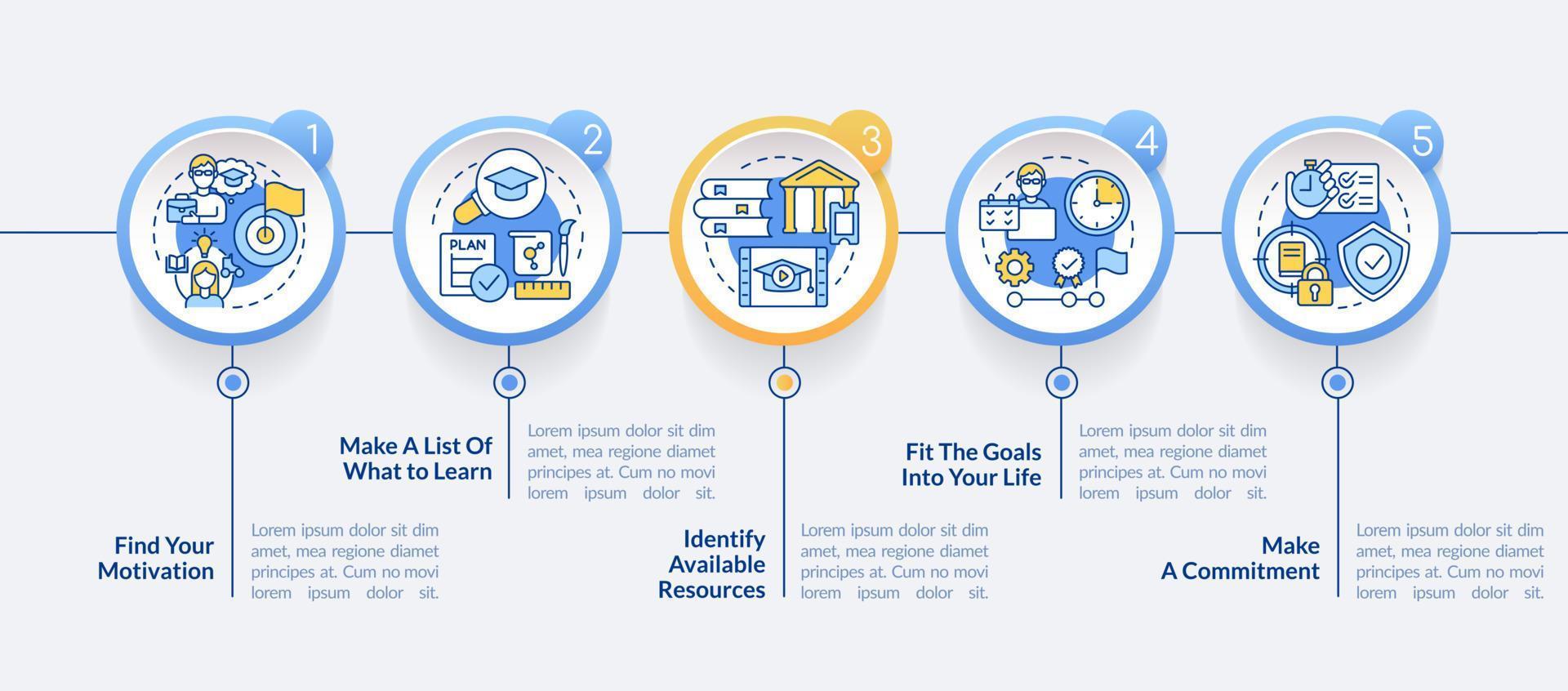 adopción de la plantilla infográfica del círculo de aprendizaje permanente. visualización de datos con 5 pasos. gráfico de información de la línea de tiempo del proceso. diseño de flujo de trabajo con iconos de línea. vector