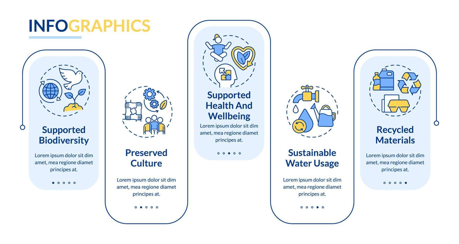 plantilla de infografía de rectángulo de fundamentos de economía circular. preservación. visualización de datos con 5 pasos. gráfico de información de la línea de tiempo del proceso. diseño de flujo de trabajo con iconos de línea. vector