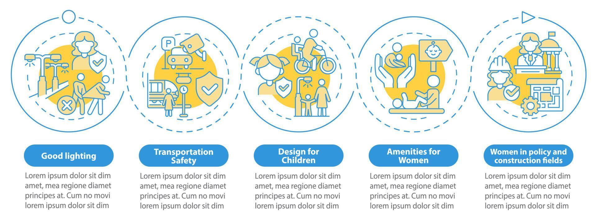 ciudad cómoda para mujeres y niños plantilla infográfica de círculo azul. visualización de datos con 5 pasos. gráfico de información de la línea de tiempo del proceso. diseño de flujo de trabajo con iconos de línea. vector