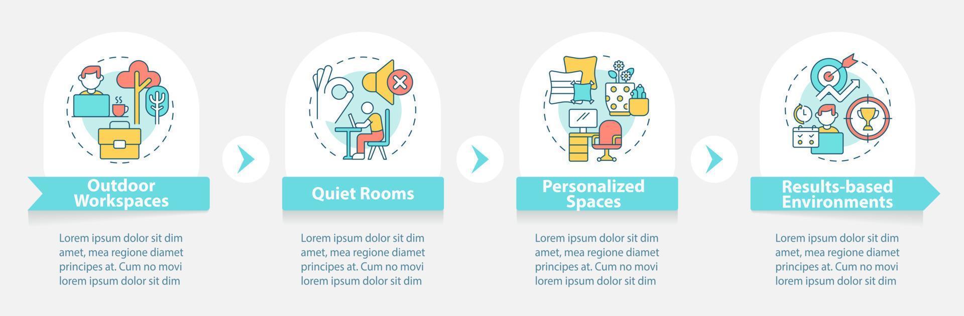 entorno de trabajo propicio plantilla infográfica redonda. visualización de datos con 4 pasos. gráfico de información de la línea de tiempo del proceso. diseño de flujo de trabajo con iconos de línea. vector