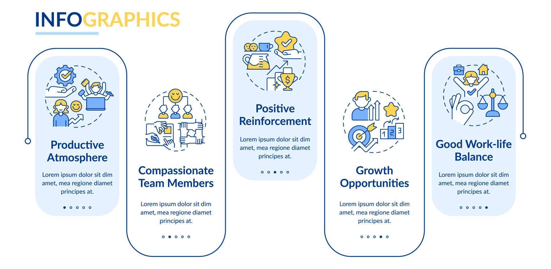 plantilla de infografía de rectángulo de entorno de oficina pacífica. compasión. visualización de datos con 5 pasos. gráfico de información de la línea de tiempo del proceso. diseño de flujo de trabajo con iconos de línea. vector