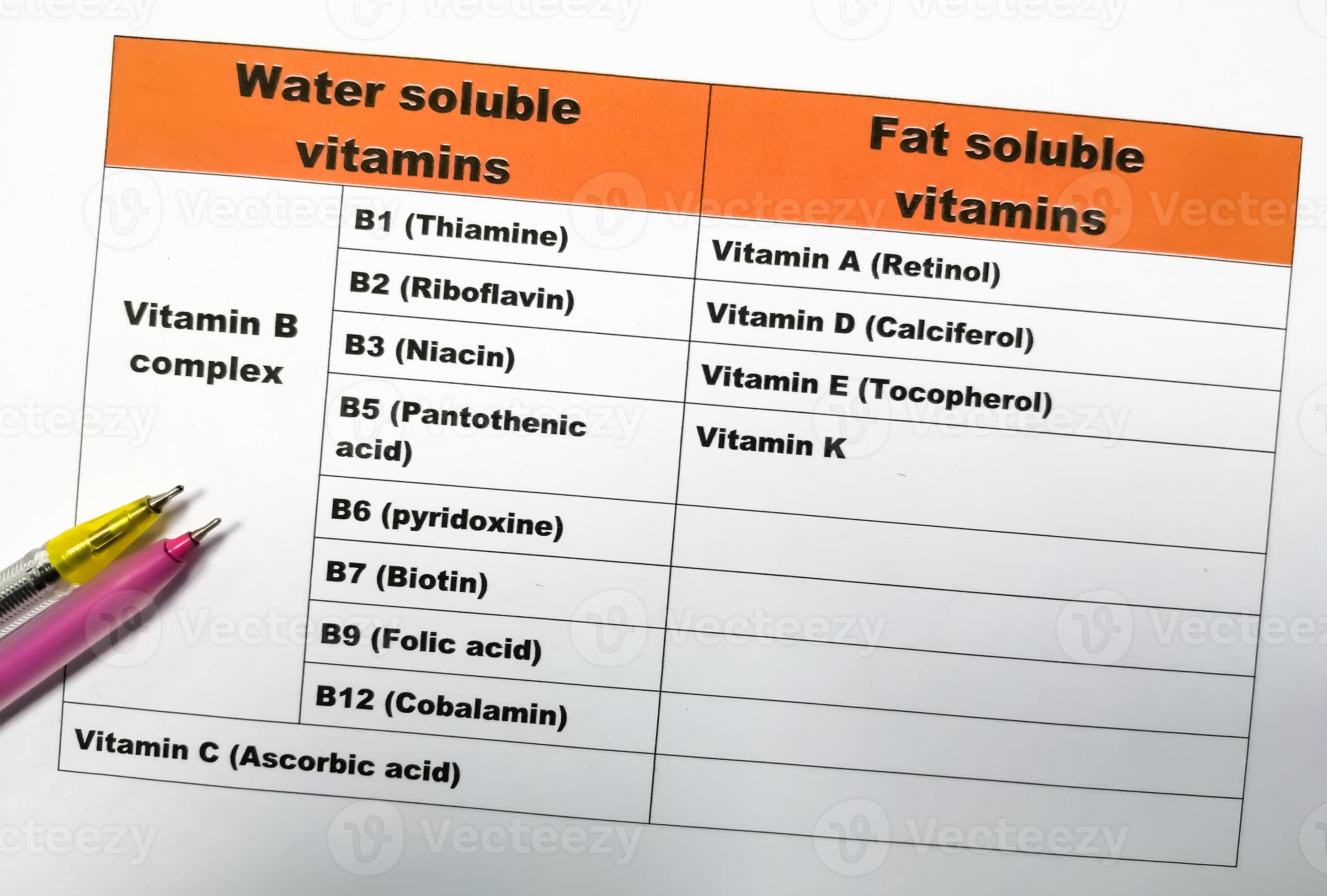 This Vitamin'S Secret Is Finally Revealed! (It'S Not Fat Or Water Soluble) - hbapesh