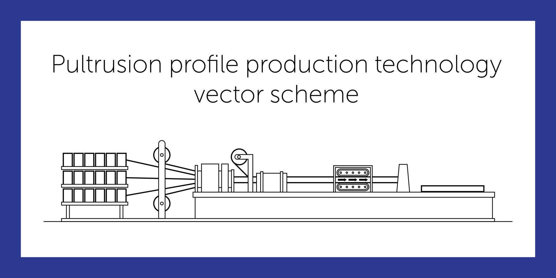 Production scheme of profiles vector