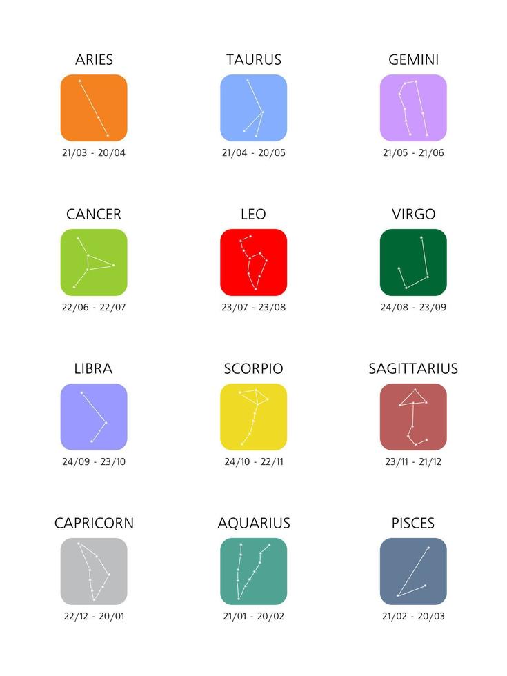 Horoscope. Zodiac signs vector