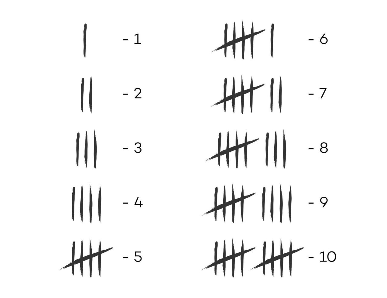 Tally marks, counting signs set 1-10 vector