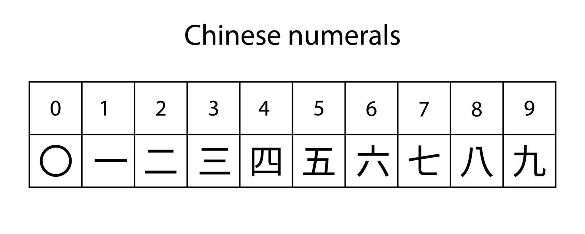 numerals system isolated vector