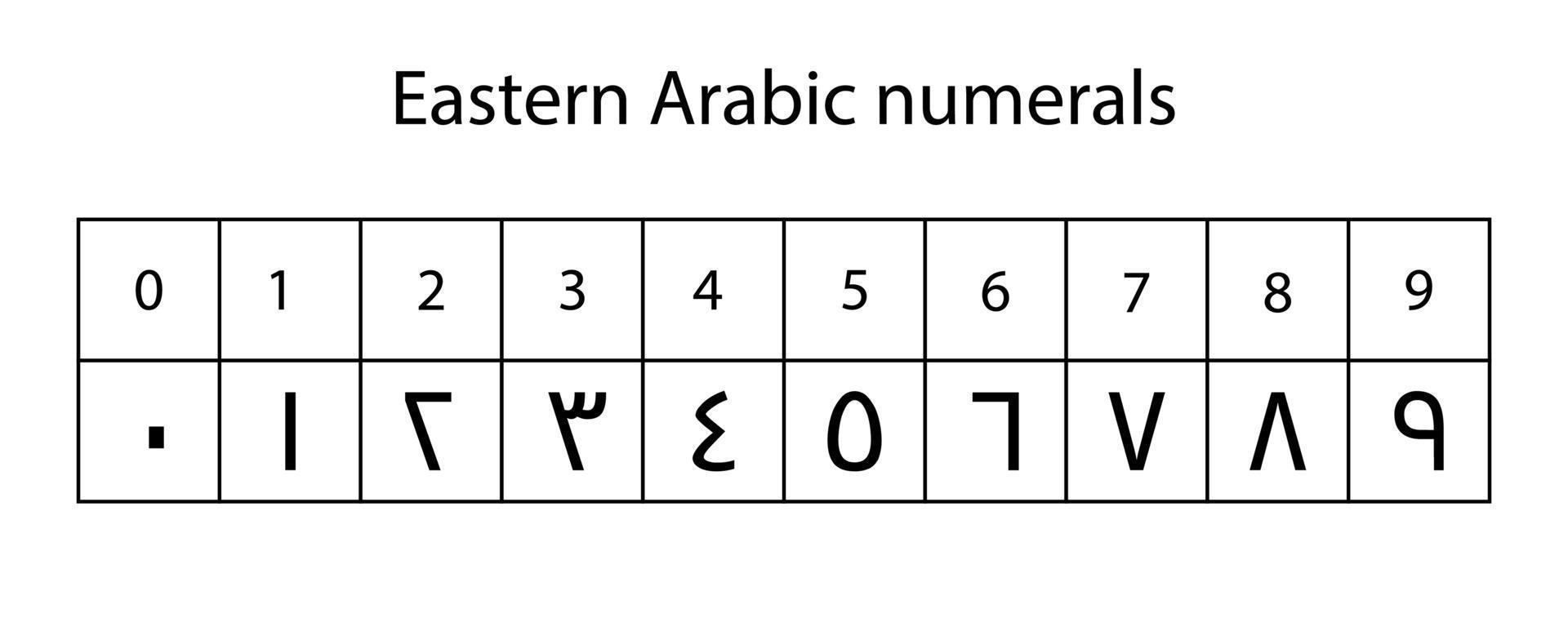 numerals system isolated vector