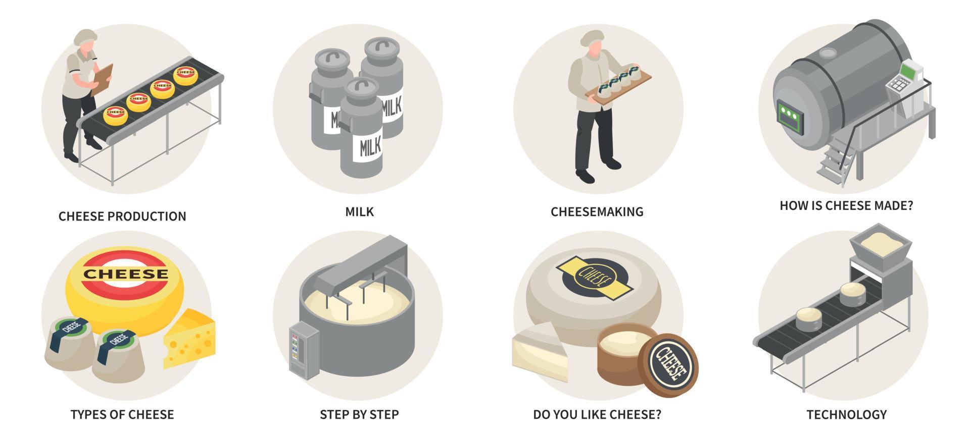 Cheese Production Isometric Compositions vector