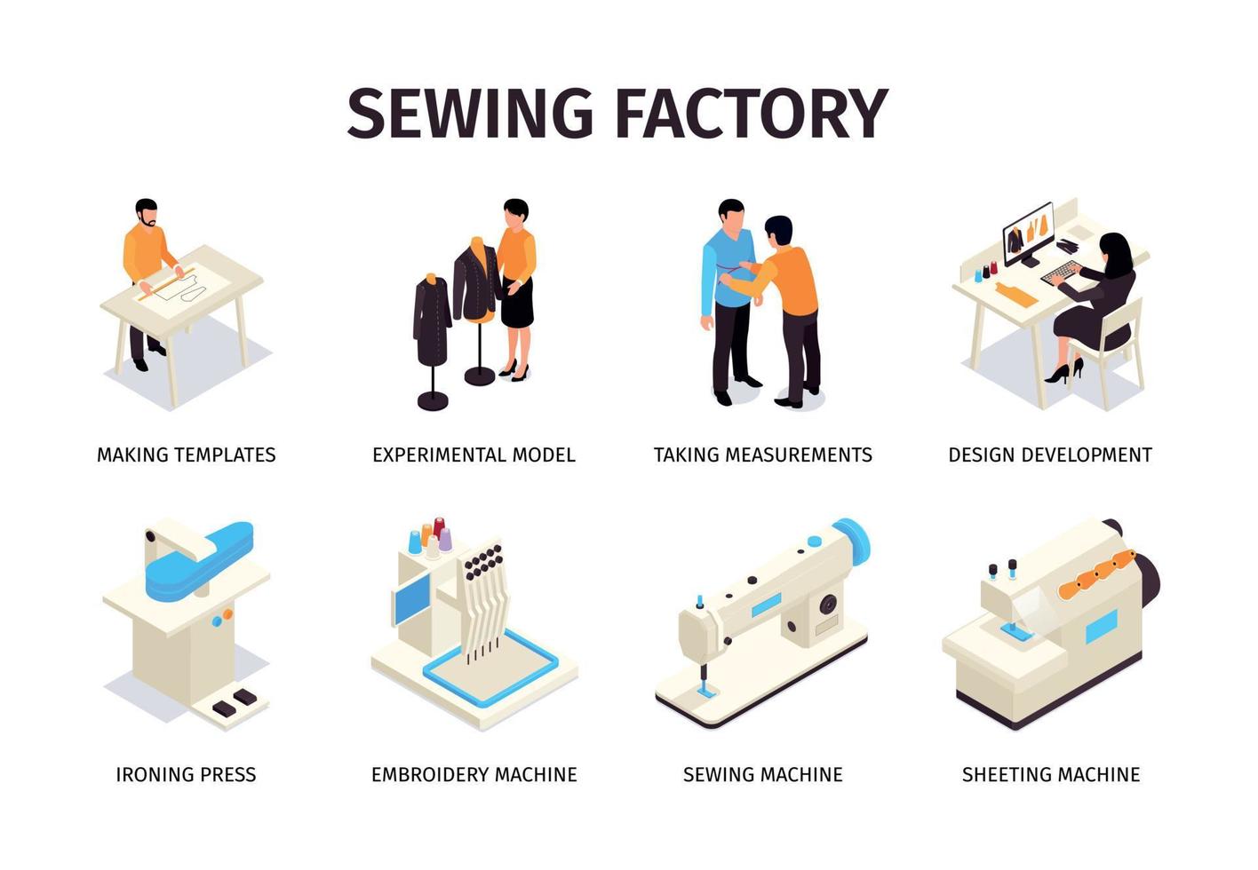 Sewing Factory Compositions Set vector