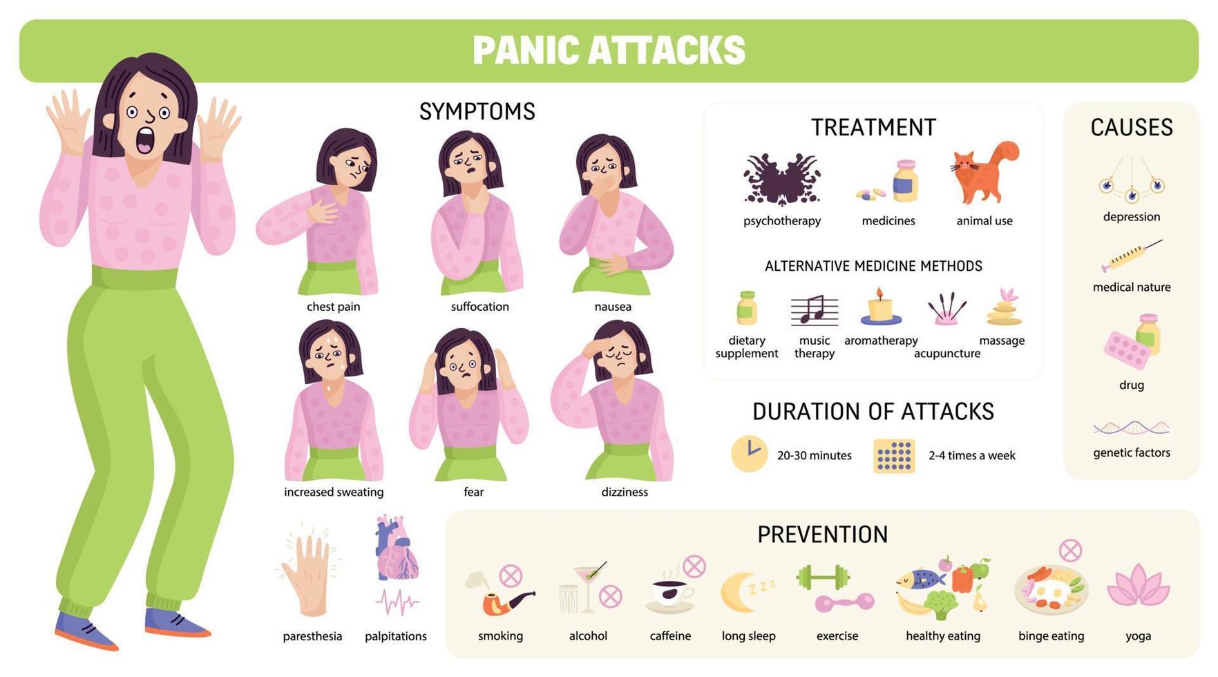 Panic Attack Infographic Set vector