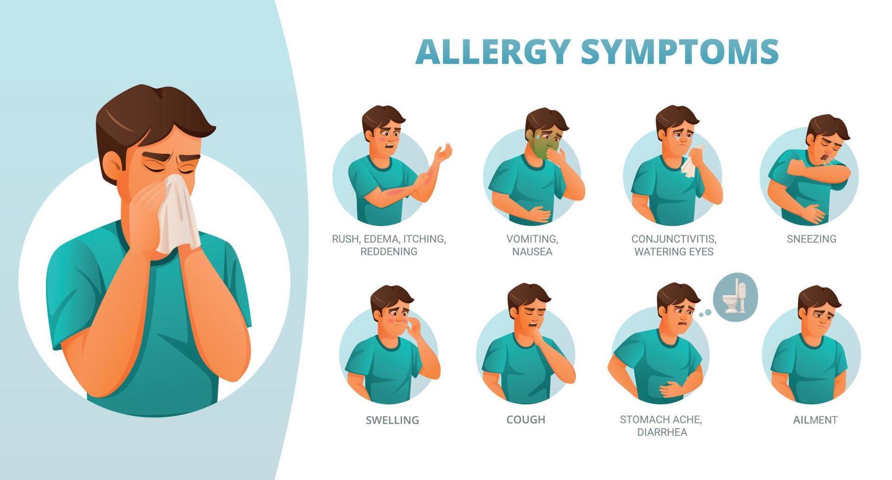 cartel de síntomas de alergia vector