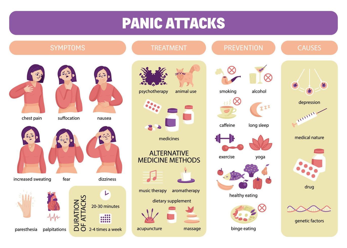 composición infográfica de ataques de pánico vector
