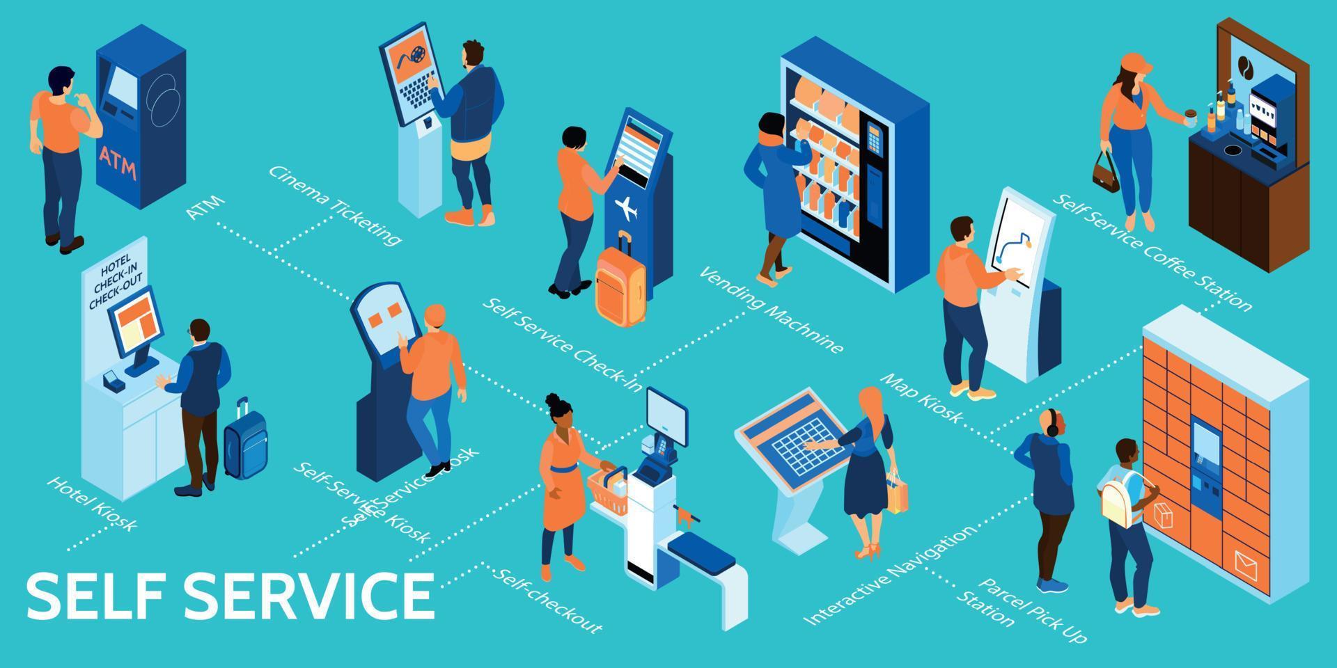 infografía isométrica de autoservicio vector