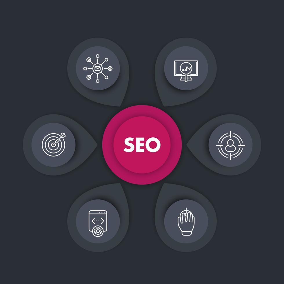 diseño de plantillas de infografía seo con iconos lineales, optimización de motores de búsqueda, marketing en Internet, indexación de páginas web vector