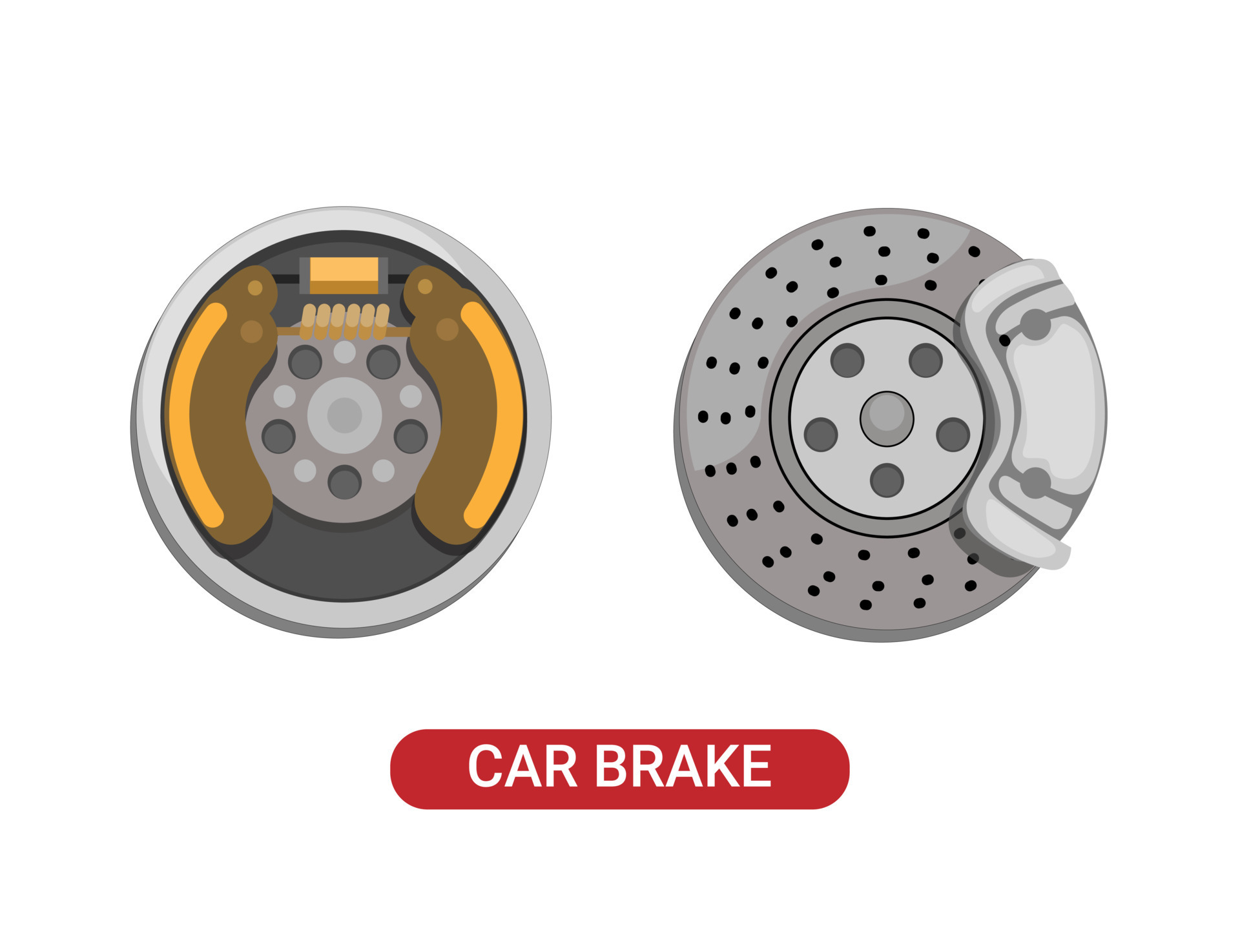 Car Drum and Disc brake comparison. automotive part mechanical symbol