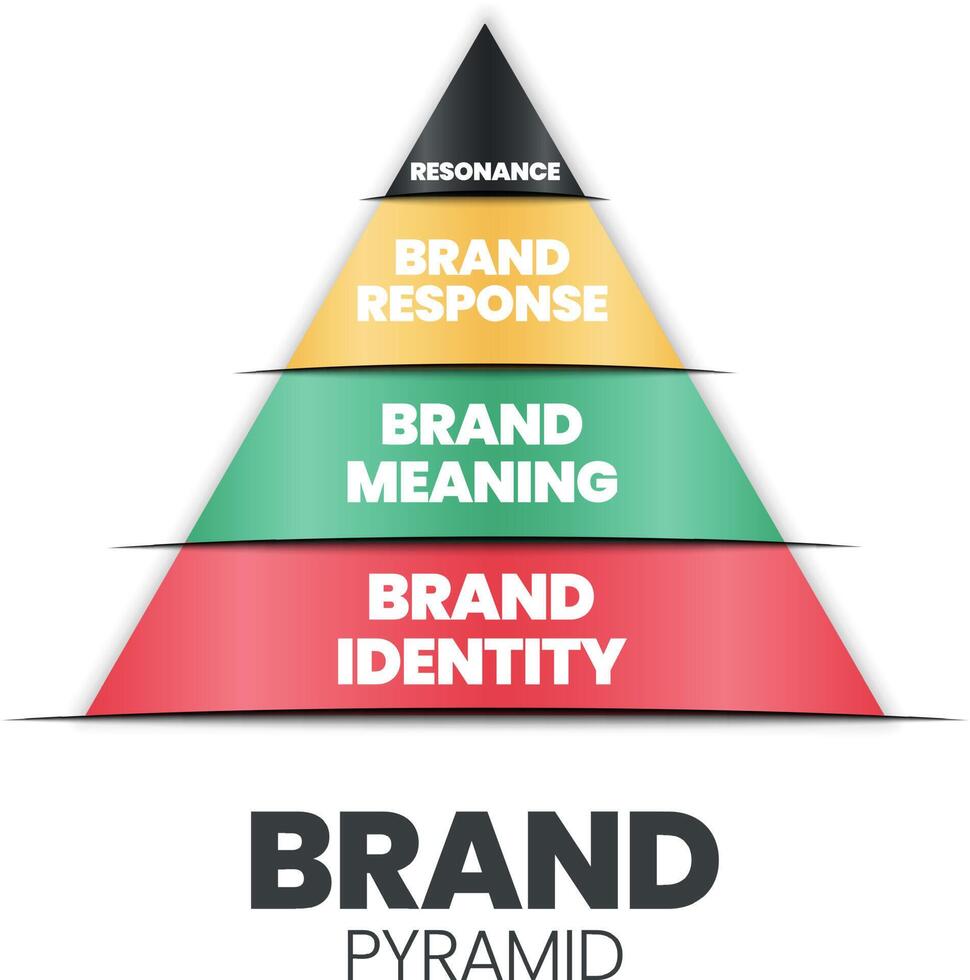 brand-pyramid-vector-illustration-is-a-triangle-having-a-brand-identity