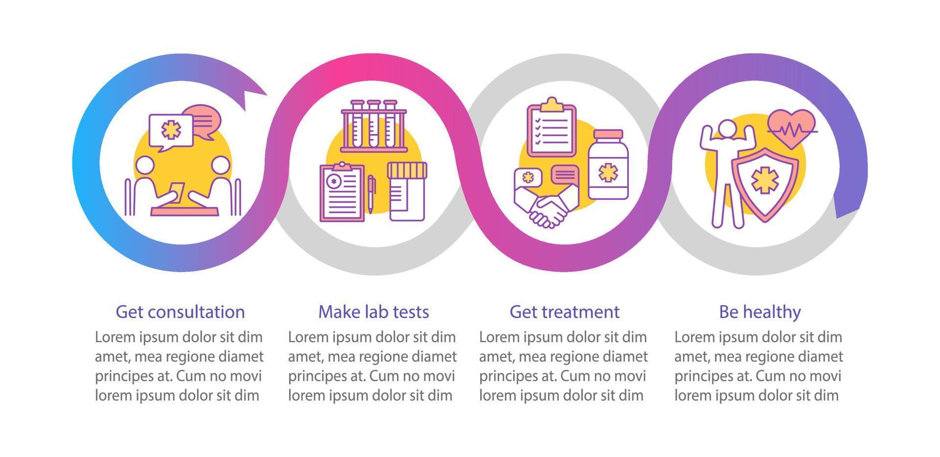 Health screening vector infographic template. Doctor consultation, lab tests, treatment. Data visualization with four steps and option. Process timeline chart. Workflow layout with icons