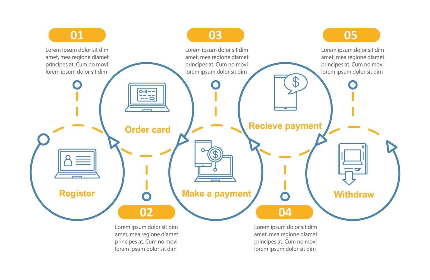 Payment system vector infographic template. Money transfer. Banking. E-payment. Data visualization with five steps and options. Process timeline chart. Workflow layout with icons