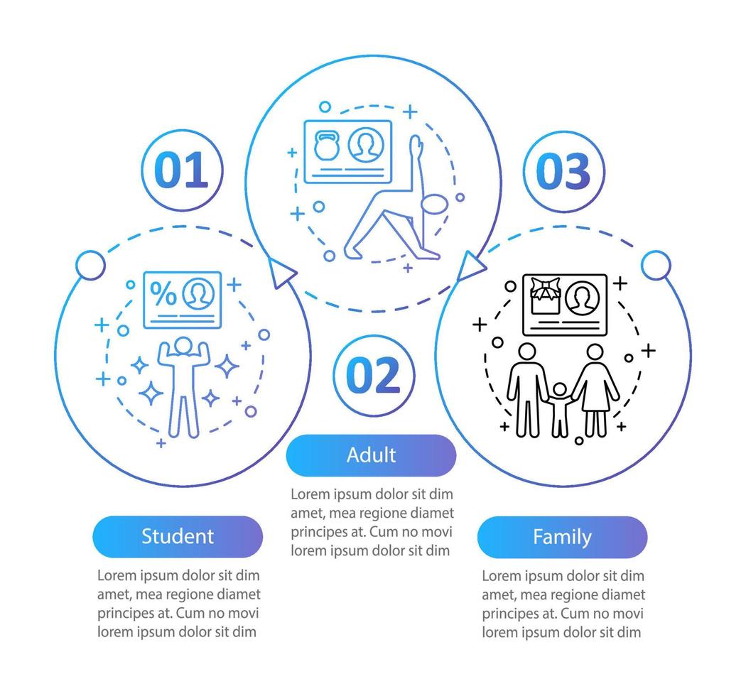 Plantilla de infografía de vector de suscripción de club de fitness. planes de tarifas para estudiantes, familias, adultos. Membresía de gimnasio. visualización de datos con tres pasos y opciones. gráfico de la línea de tiempo del proceso. diseño del flujo de trabajo