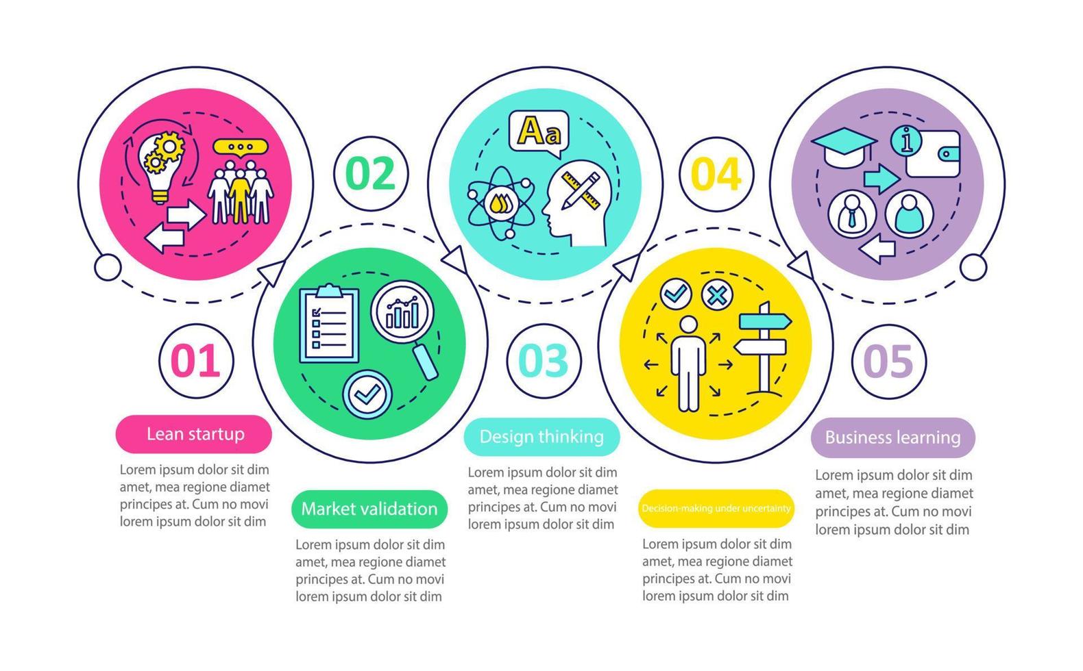 Startup principles vector infographic template. Business presentation design elements. Data visualization with five steps and options. Process timeline chart. Workflow layout with linear icons