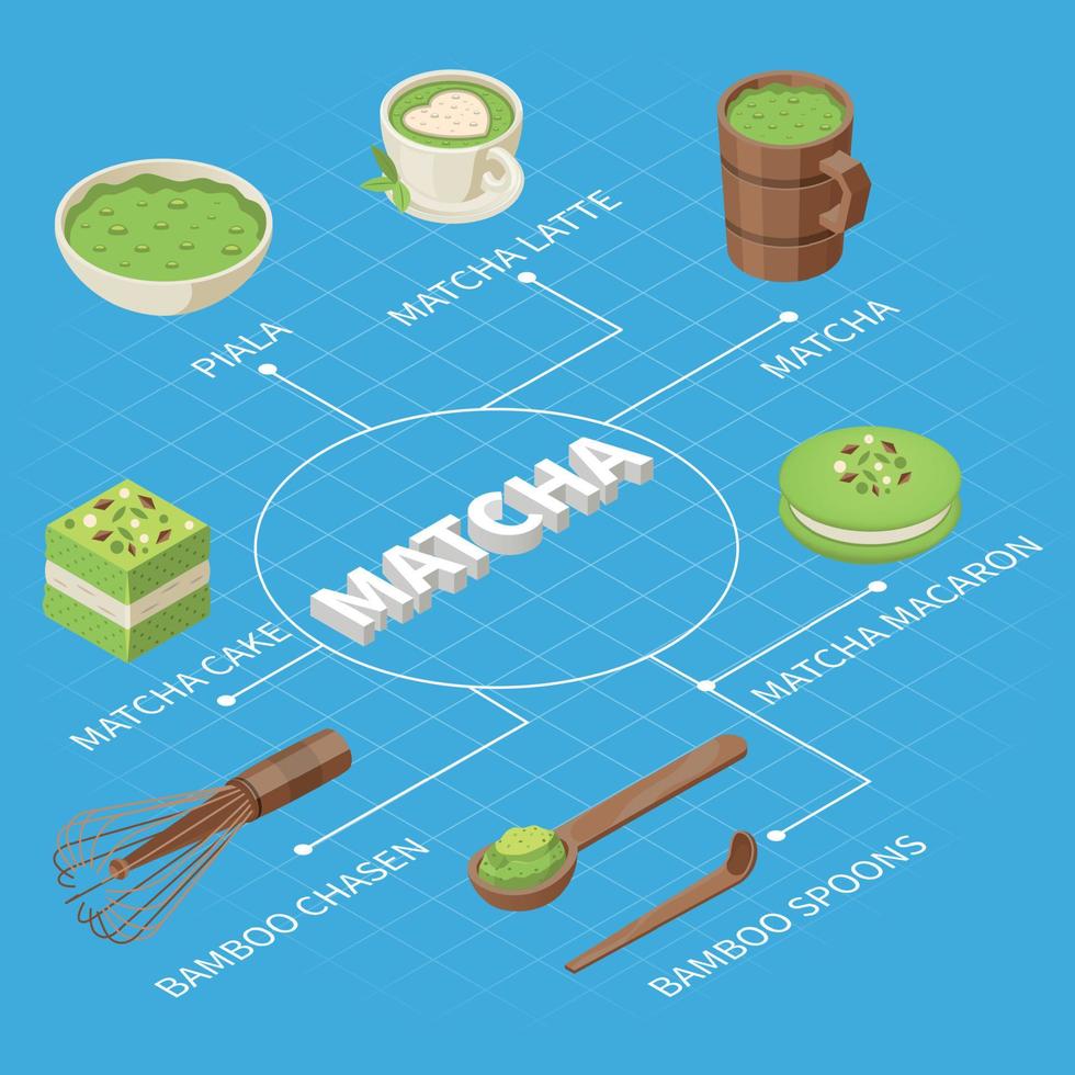 Matcha Isometric Flowchart Composition vector