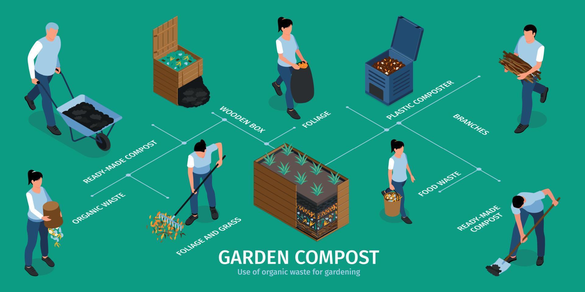 Garden Compost Isometric Infographics vector