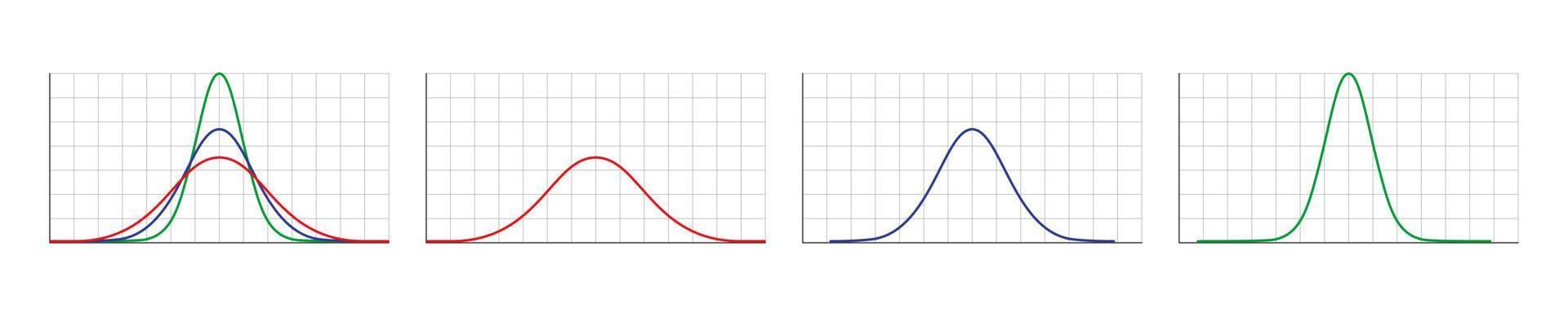 Gauss distribution. Standard normal distribution. Gaussian bell graph curve. Business and marketing concept. Math probability theory. Editable stroke. Vector illustration isolated on white background