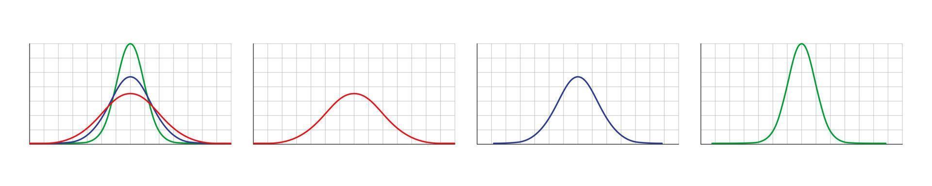 Gauss distribution. Standard normal distribution. Gaussian bell graph curve. Business and marketing concept. Math probability theory. Editable stroke. Vector illustration isolated on white background