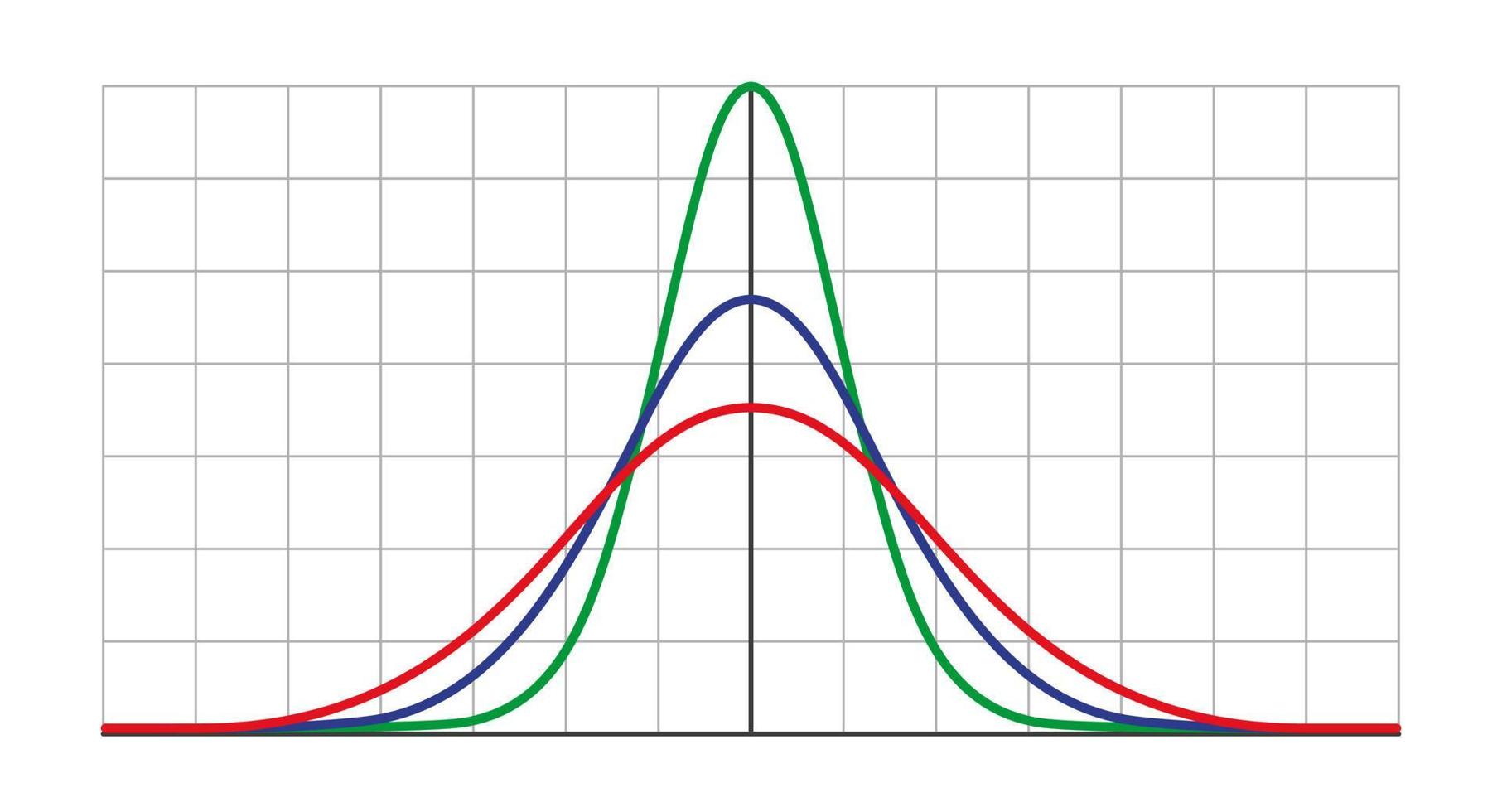 distribución de Gauss. distribución normal estándar. Curva gráfica de campana de Gauss. concepto de negocio y marketing. teoría matemática de la probabilidad. trazo editable. ilustración vectorial aislado sobre fondo blanco vector