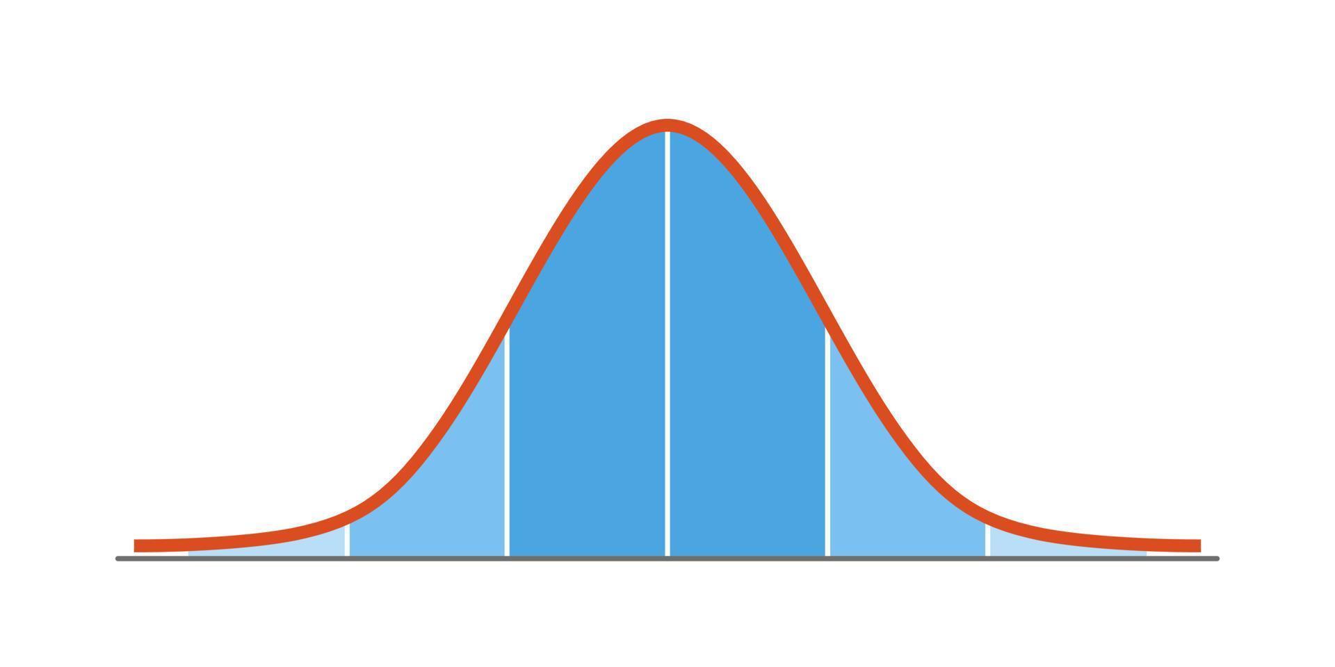 Gauss distribution. Standard normal distribution. Gaussian bell graph curve. Business and marketing concept. Math probability theory. Editable stroke. Vector illustration isolated on white background