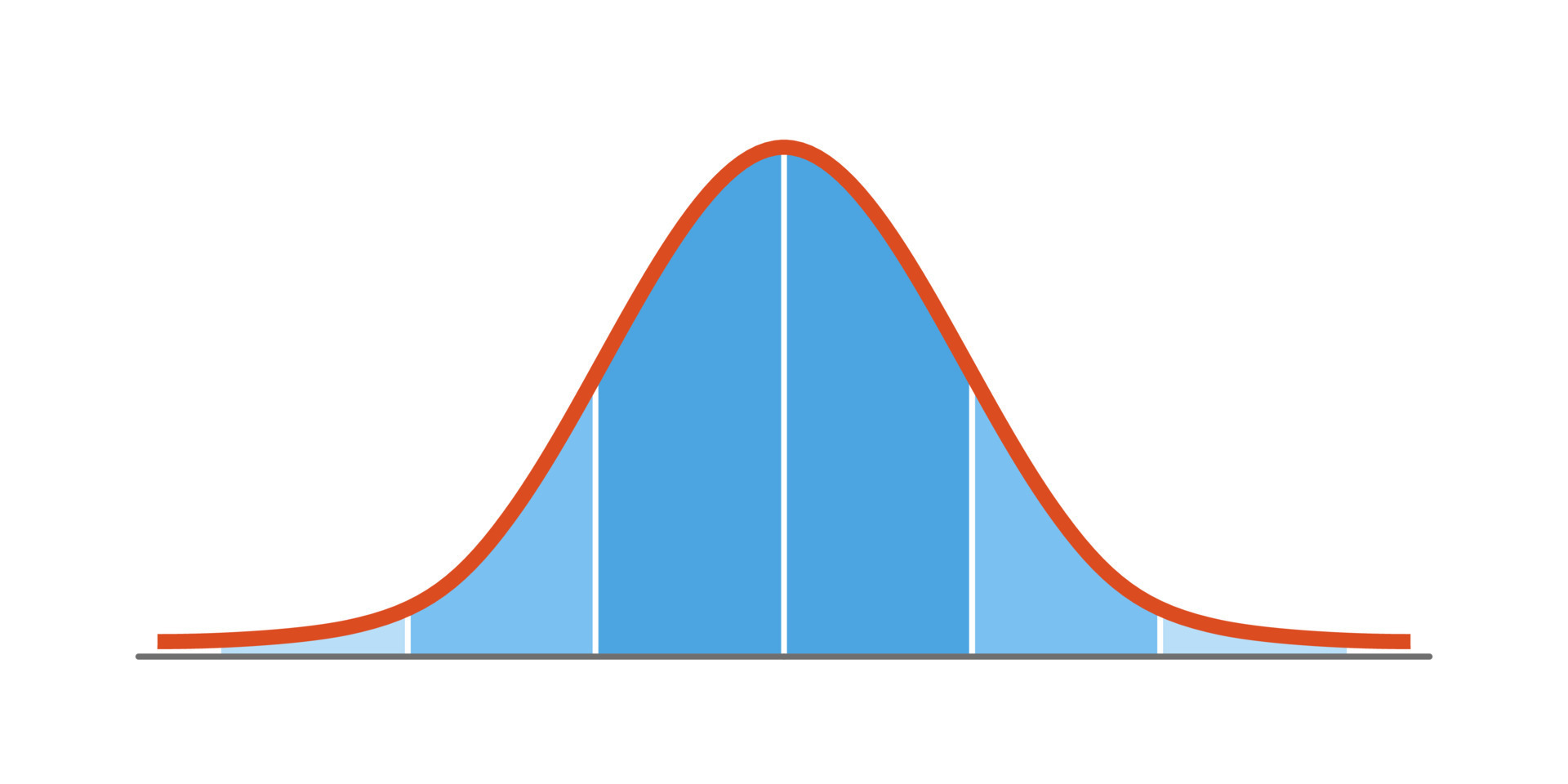 Кривая колокола. Гауссовое распределение на прозрачном фоне. Standard deviation illustration. Кривая колокольчик Гаусс Скопировать. Standard deviation of stocks illustration.