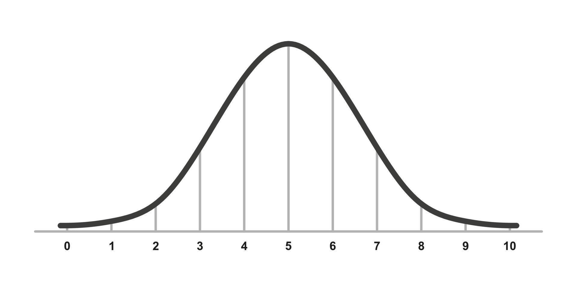 distribución de Gauss. distribución normal estándar. Curva gráfica de campana de Gauss. concepto de negocio y marketing. teoría matemática de la probabilidad. trazo editable. ilustración vectorial aislado sobre fondo blanco vector