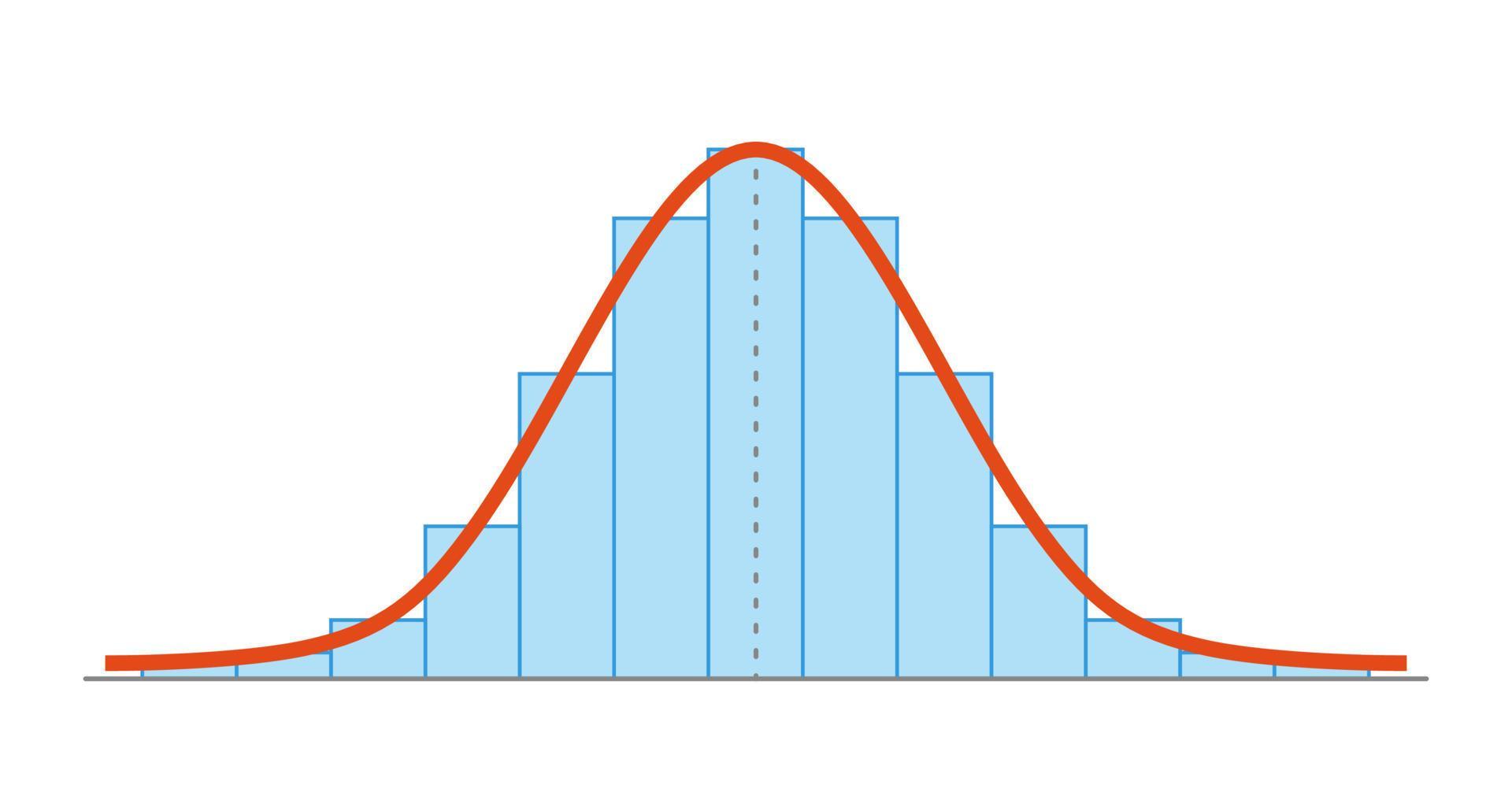 distribución de Gauss. distribución normal estándar. Curva gráfica de