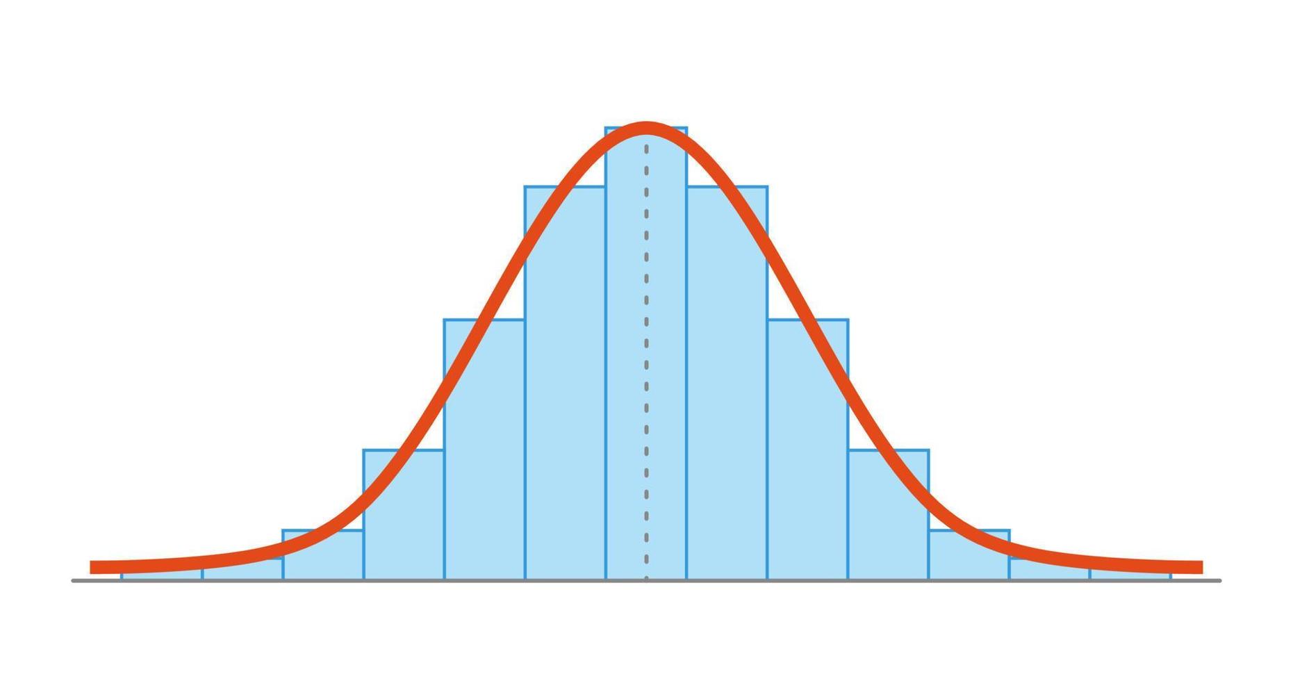Gauss distribution. Standard normal distribution. Gaussian bell graph curve. Business and marketing concept. Math probability theory. Editable stroke. Vector illustration isolated on white background