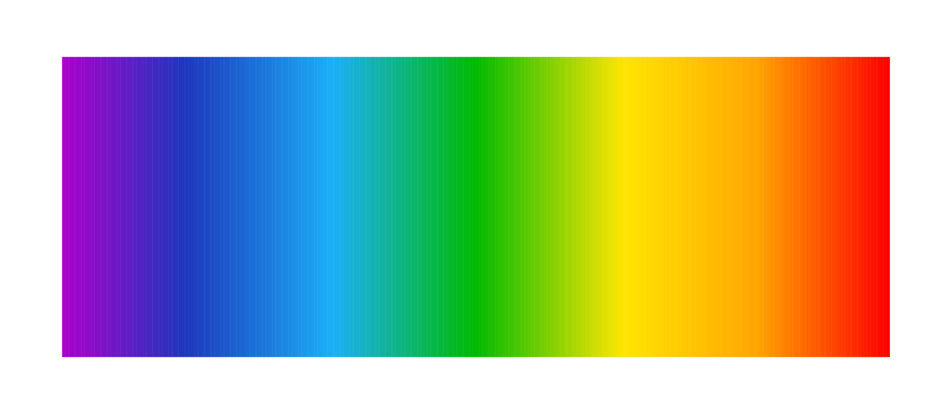 Optical Light Spectrum Rainbow Gradient Background Electromagnetic Visible Color Spectrum For 
