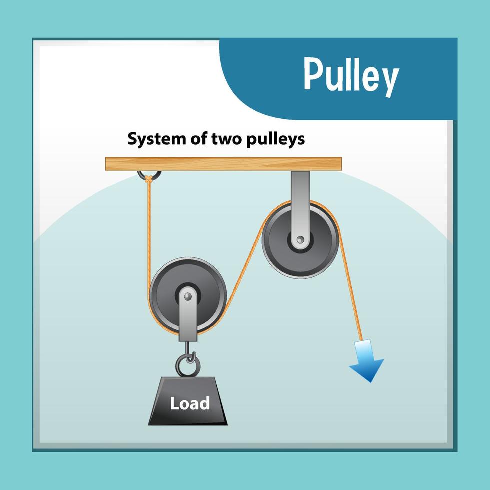 Science experiment with System of two pulleys vector