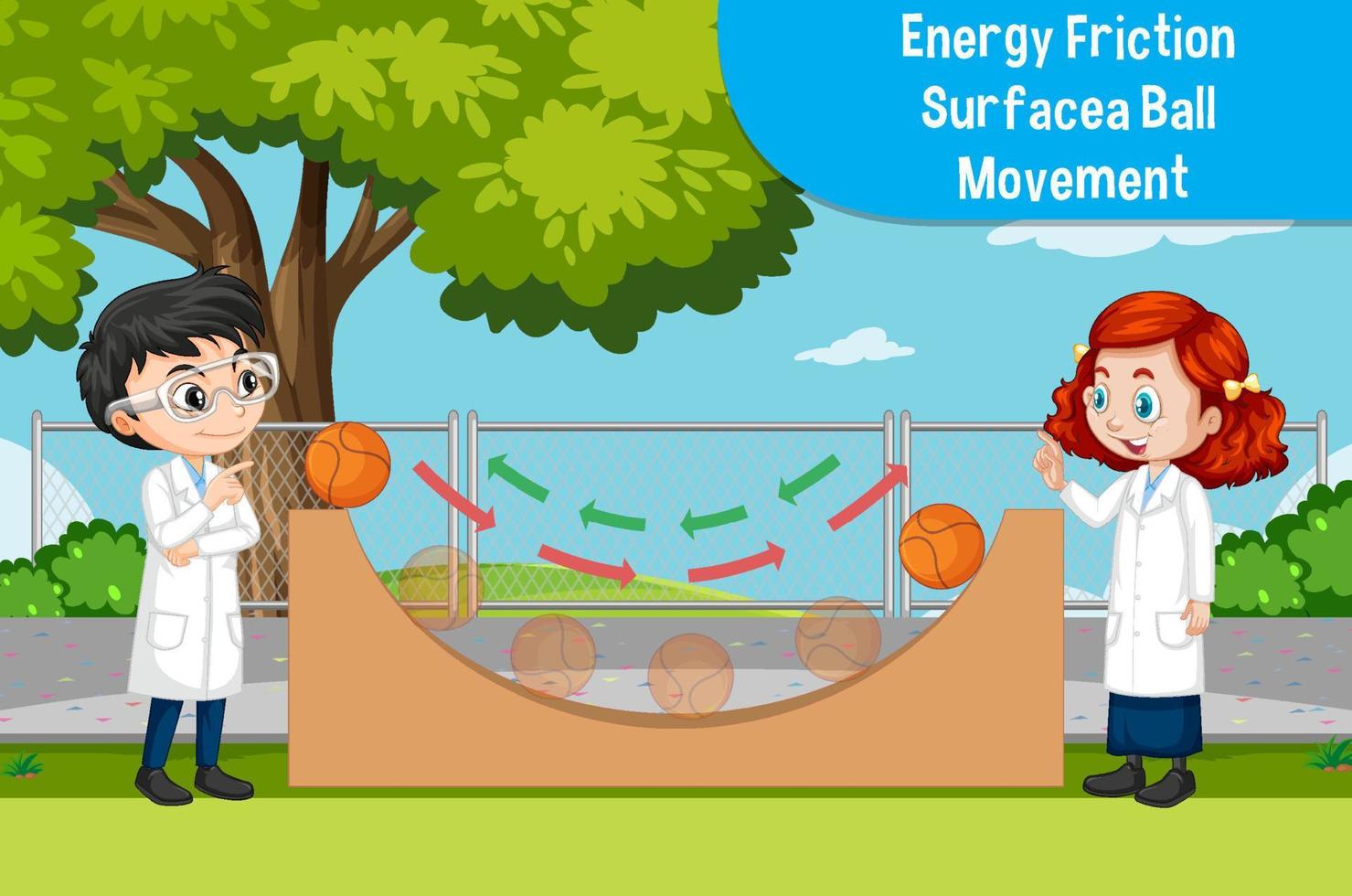 Energy friction surface a ball movement vector