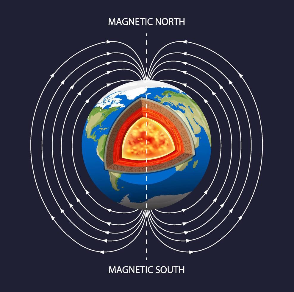 Earth's magnetic field poster vector