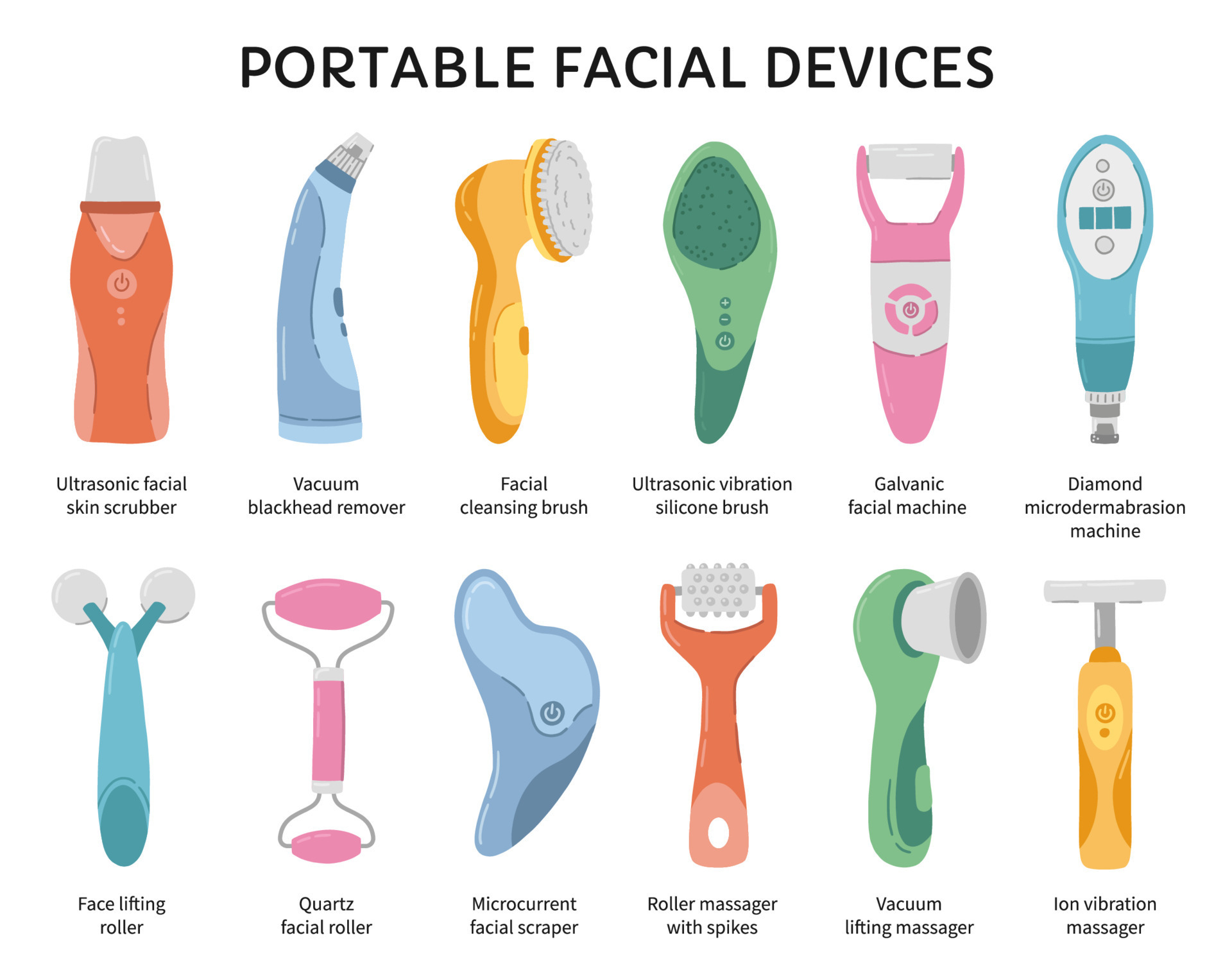 Facial cleansing devices, types of skin care machines or tools 