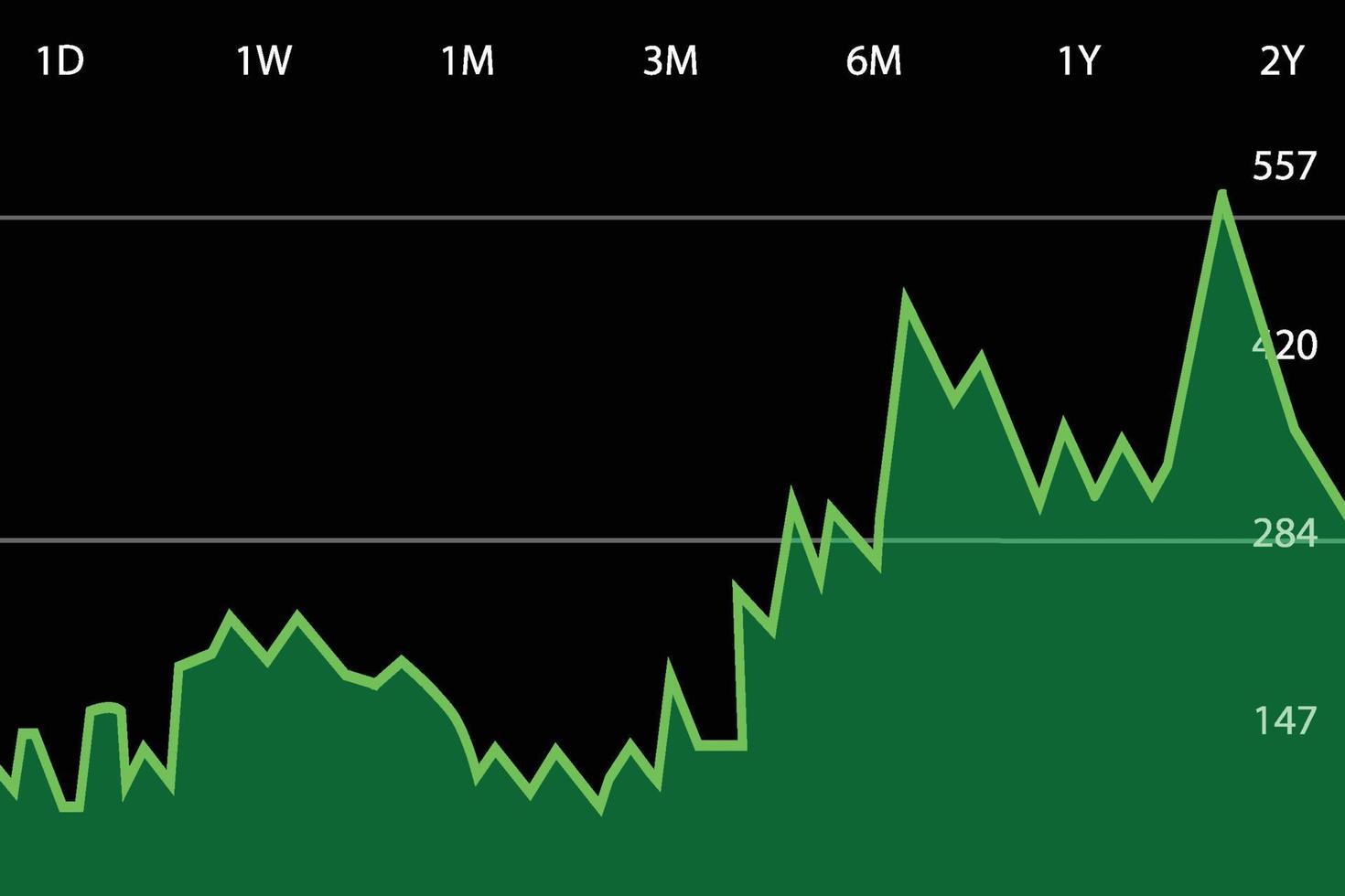 Business profit increasing concept graph chart vector. Stock market price rising with a green infographic chart vector. Share market and business financial growth and success info vector. vector