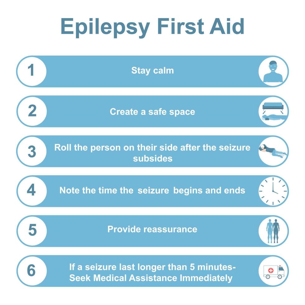 Epilepsy First Aid 1 vector