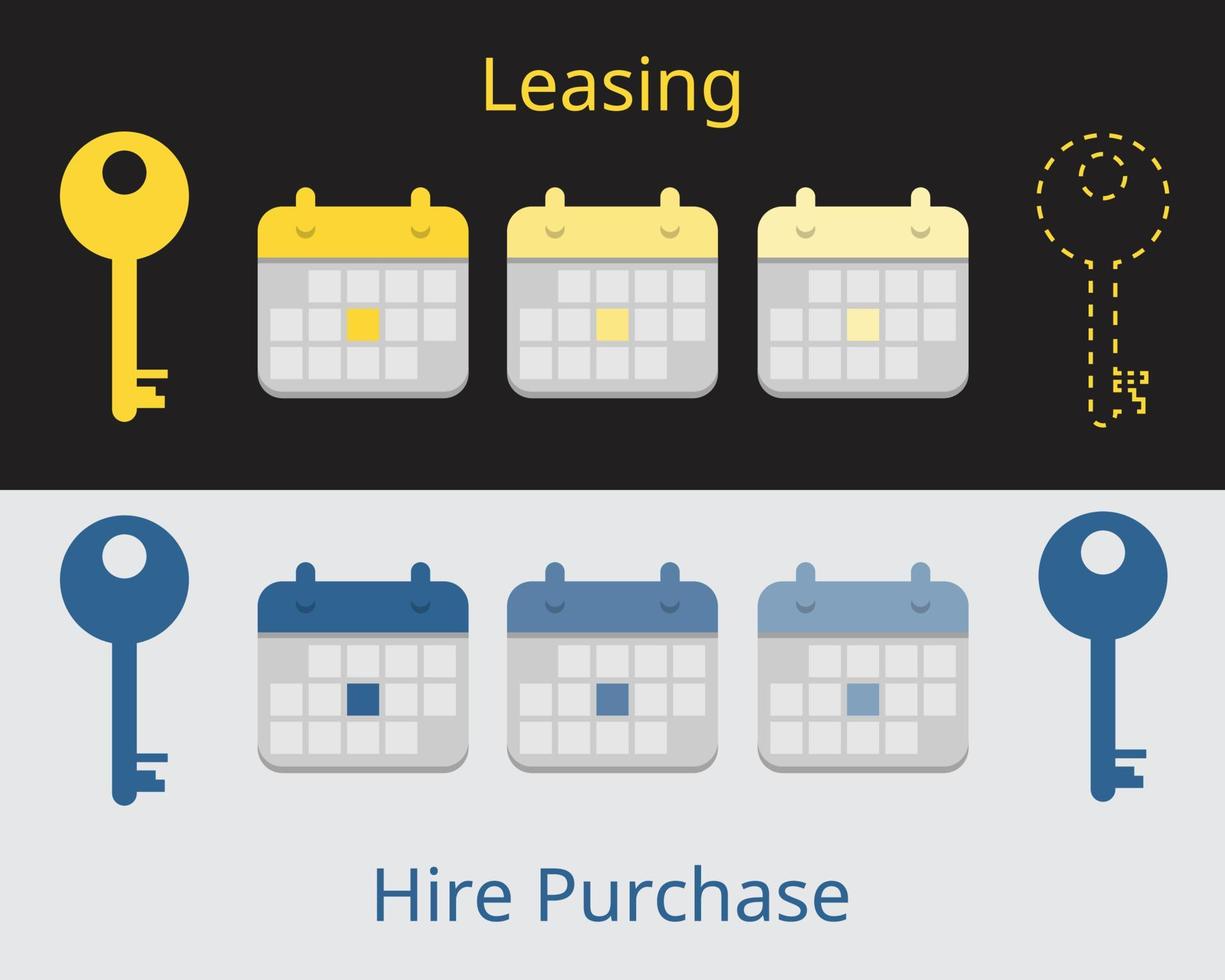 Hire purchase compare to leasing to show the difference of the ownership vector