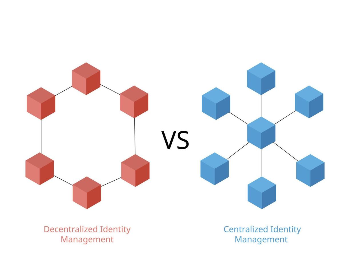 Centralized and decentralized identity management vector