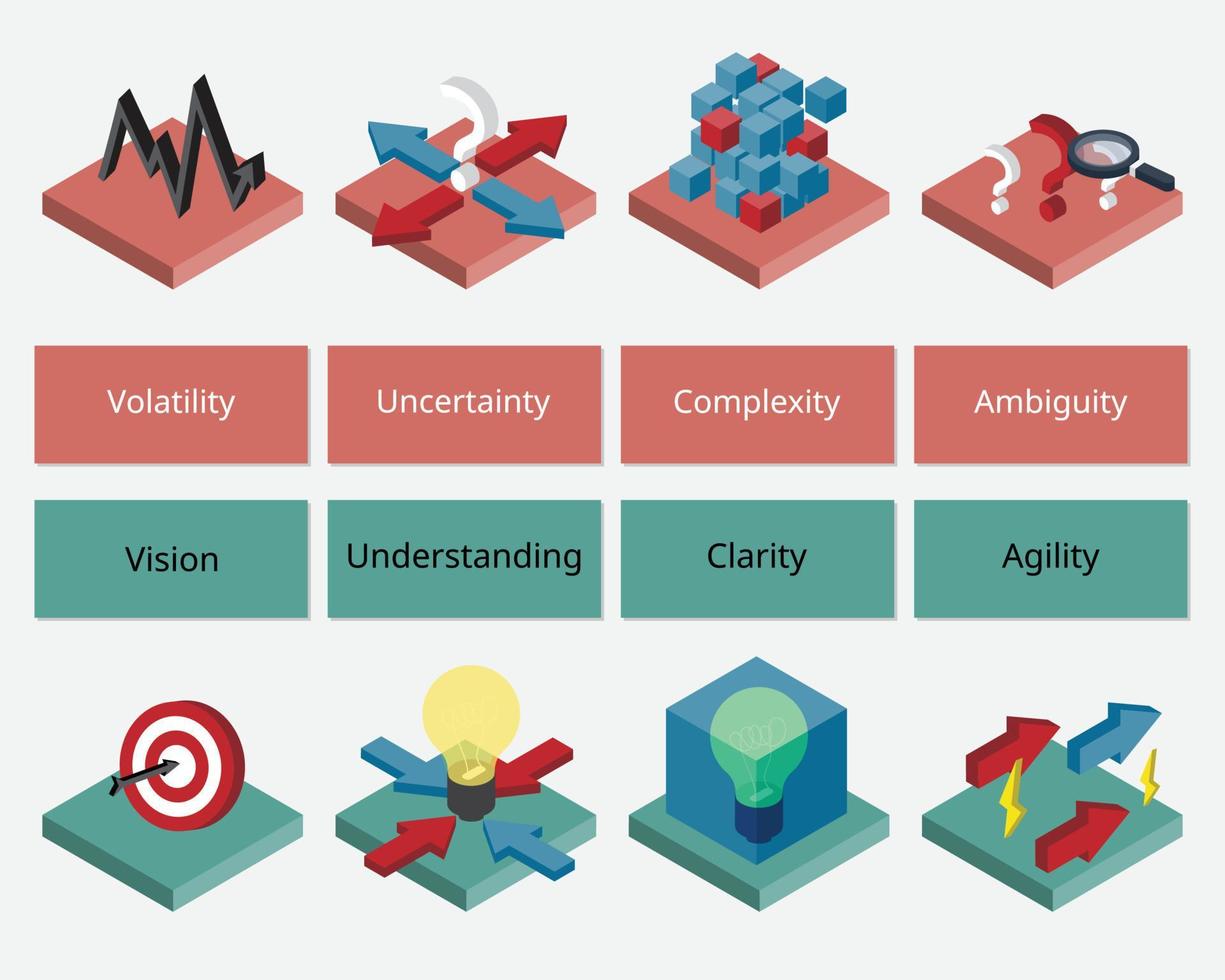 VUCA world stands for volatility, uncertainty, complexity and ambiguity which is the leadership theory vector