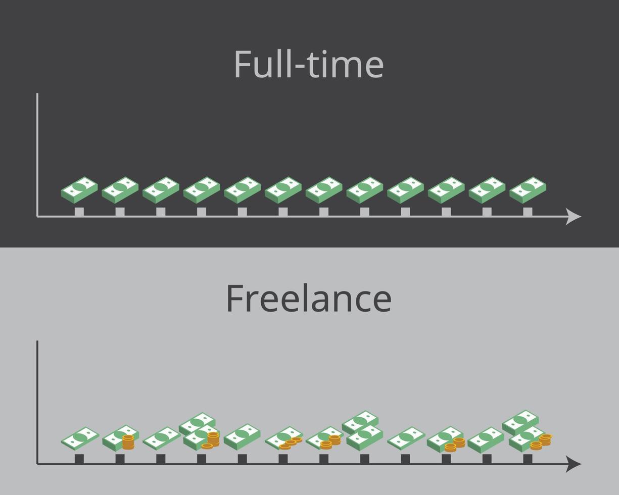 full time job vs freelance in salary or monthly income vector