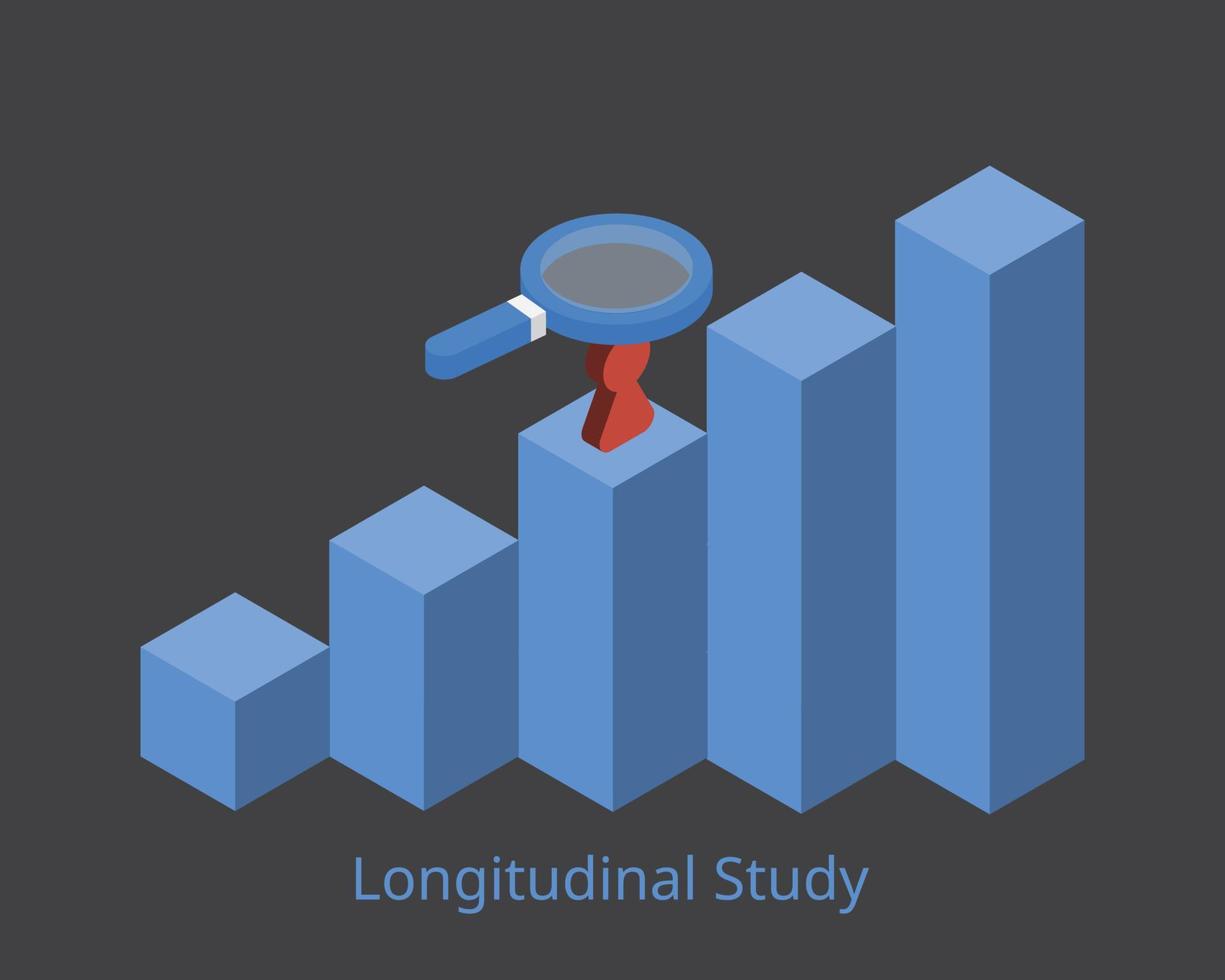 longitudinal study is a research design that involves repeated observations of the same variables over short or long periods of time vector