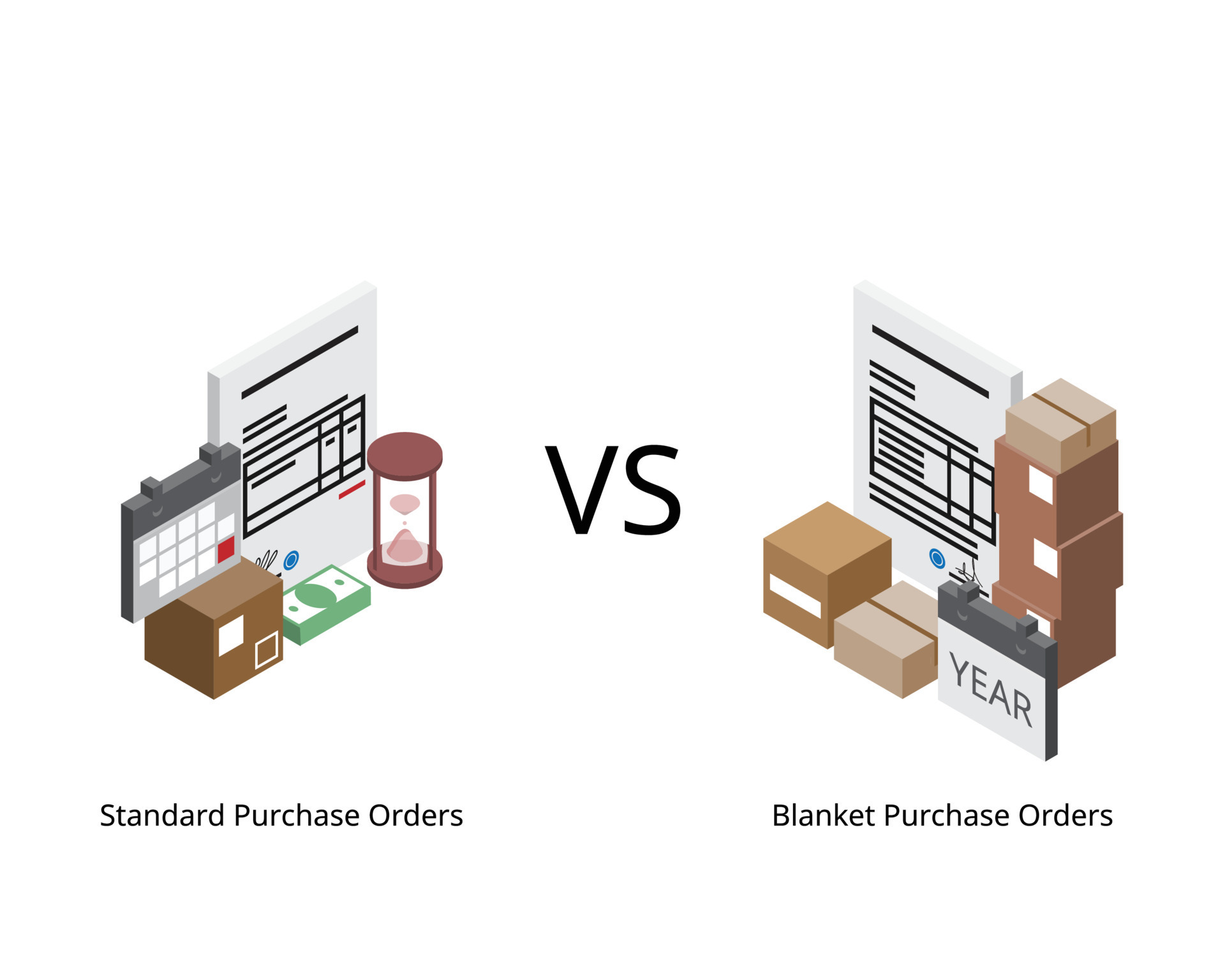 Standard Purchase Orders compare to Blanket Purchase Orders 7742008