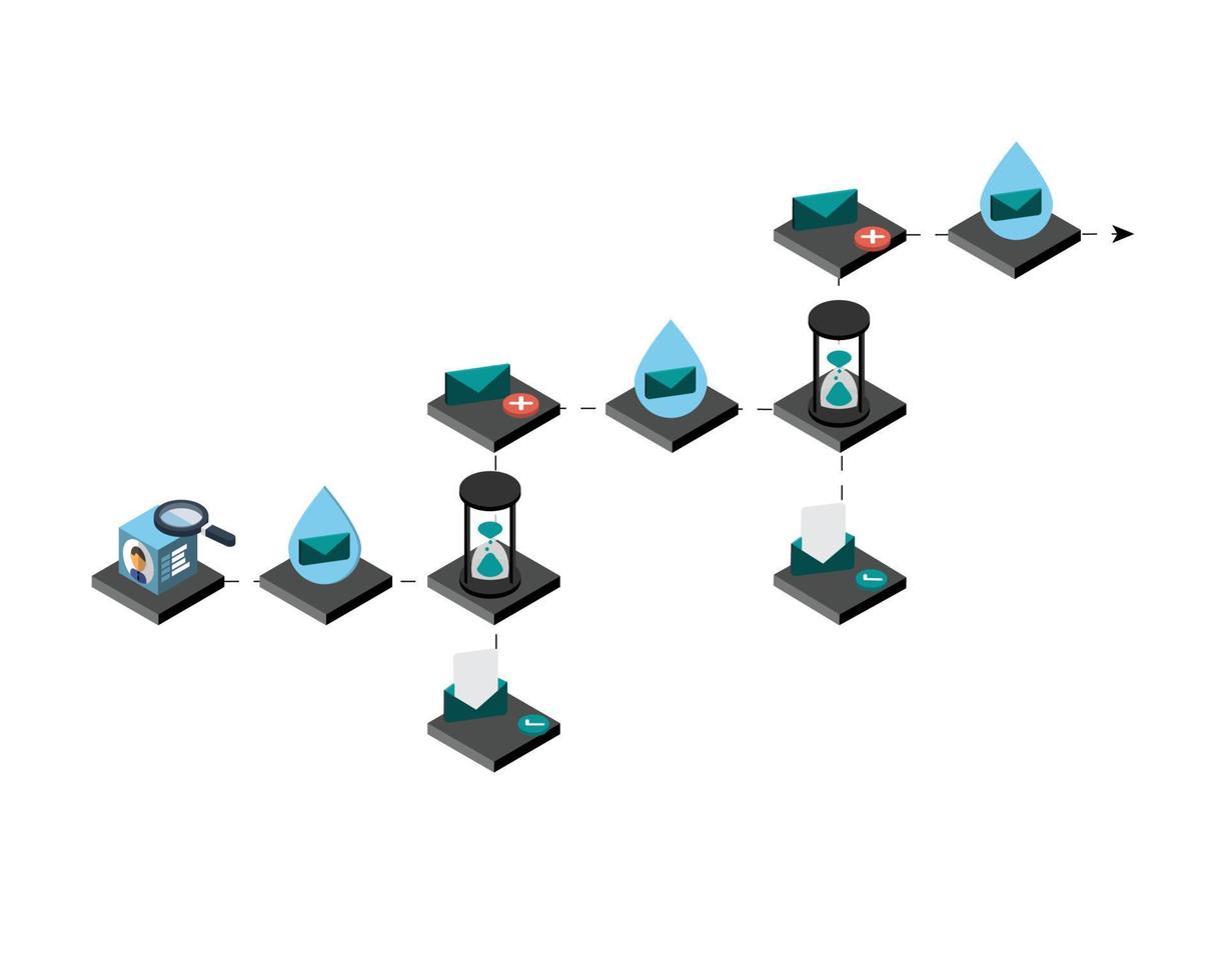 Drip campaigns are automated emails that go out based on specific timelines or user actions and user behavior vector