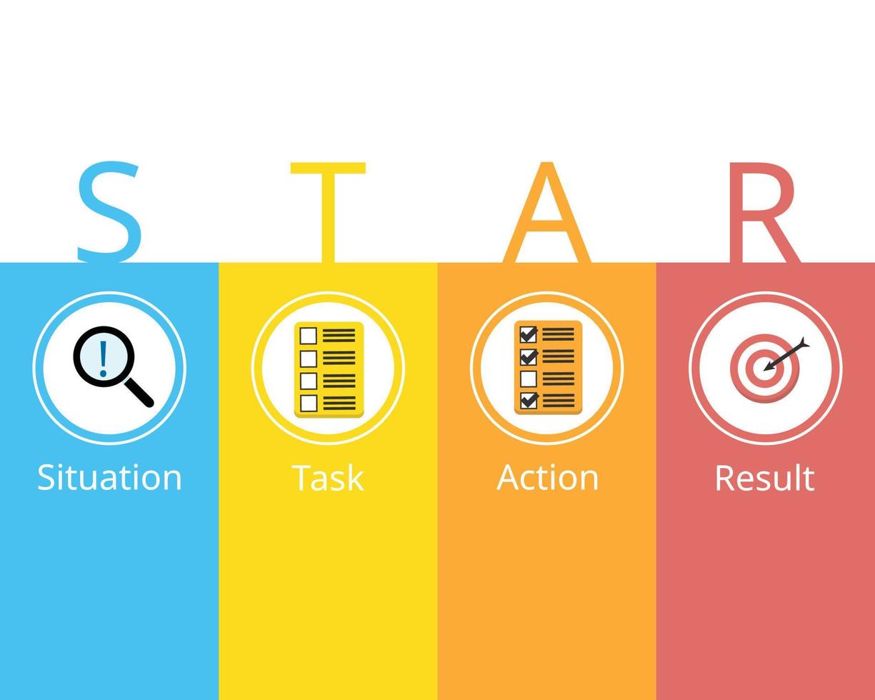 STAR method for Behavioral Interview Questions with icon vector